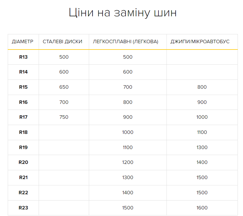 Коли треба "перевзути" авто на літні шини і скільки це зараз коштує